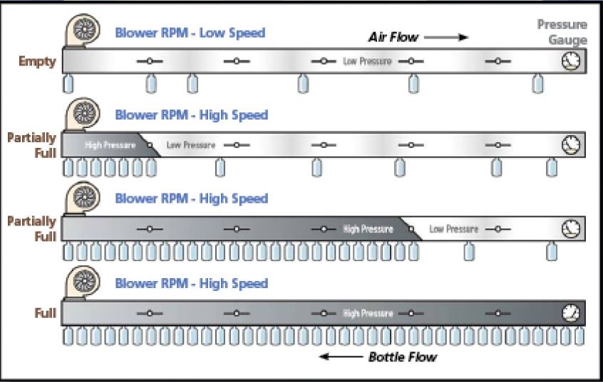 AMT conveyor diagram