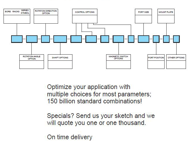 Not One Size Fits Alll